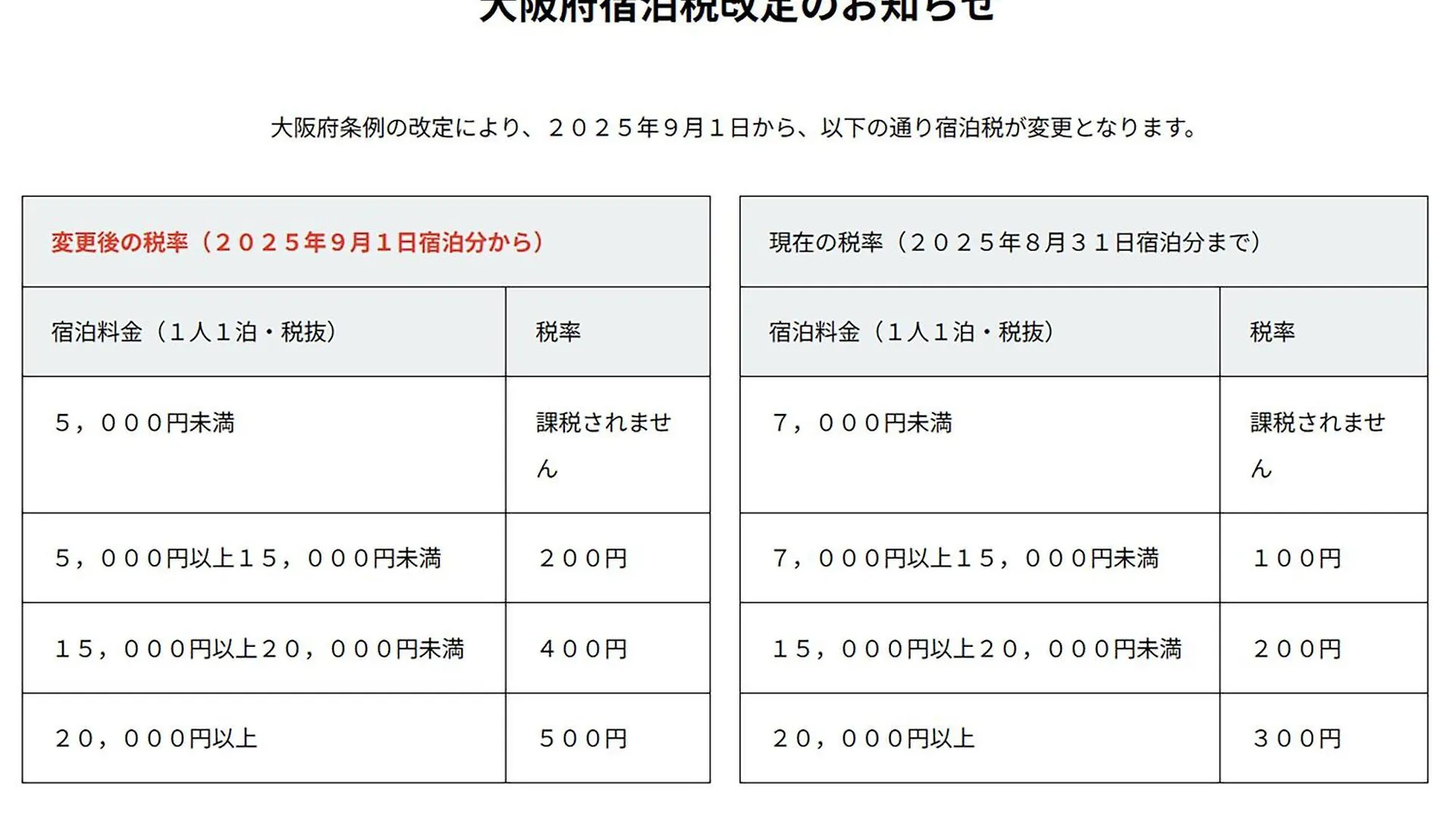 （日本中から大阪いらっしゃい２０２２）ホテル・アンドルームス新大阪